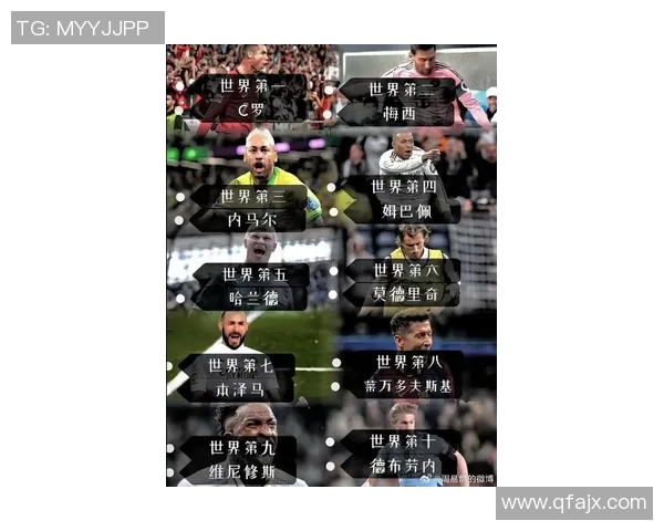 世界足坛十大脚力最强球星排名 谁是踢球最有力的巨星